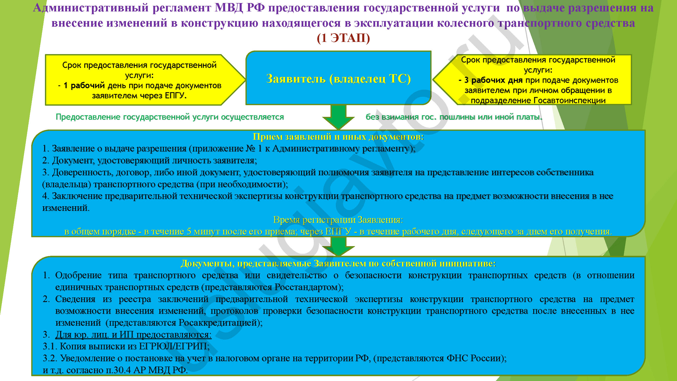 АР МВД этап 1 получение разрешения_Страница_1