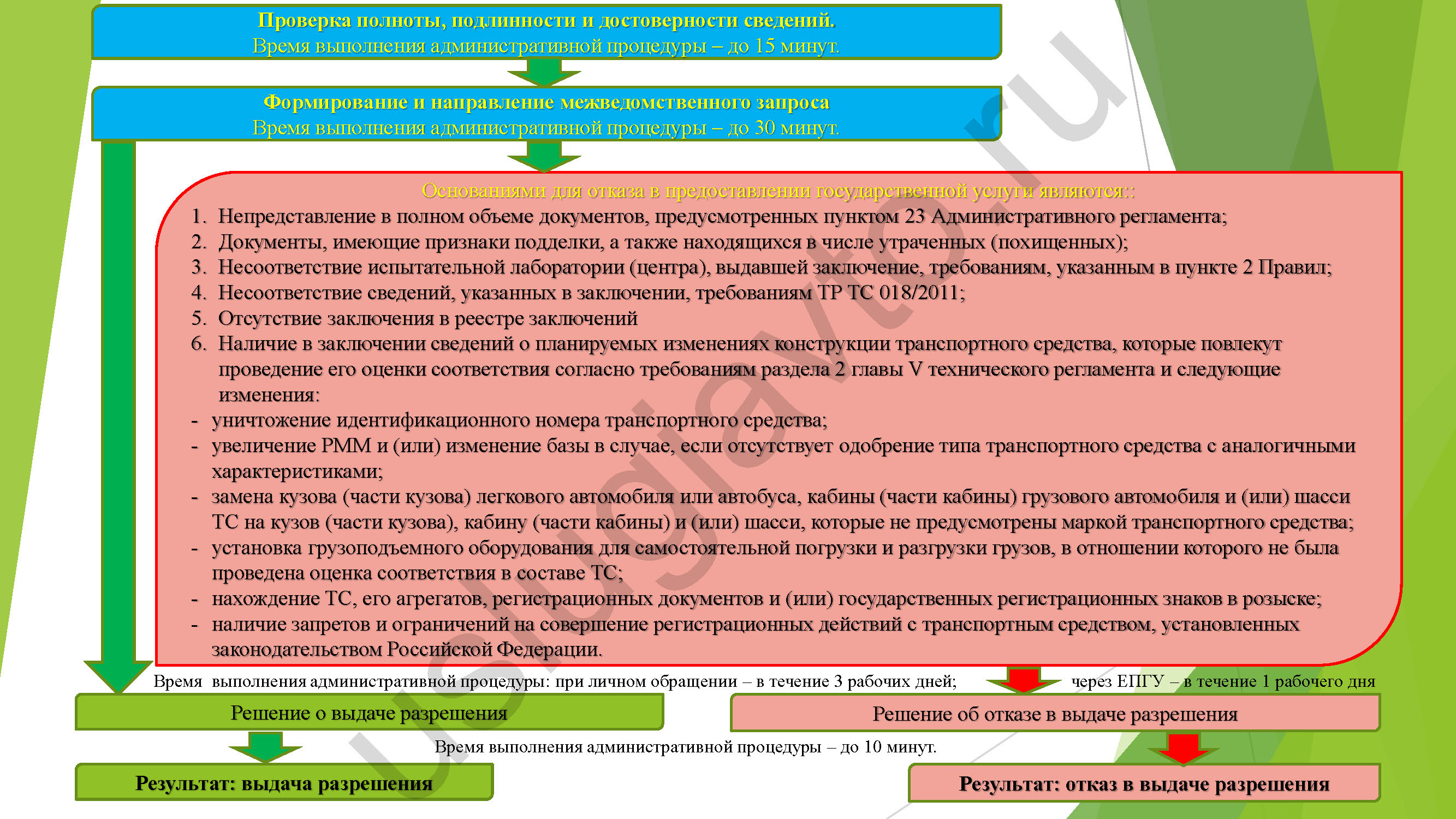 АР МВД этап 1 получение разрешения_Страница_2