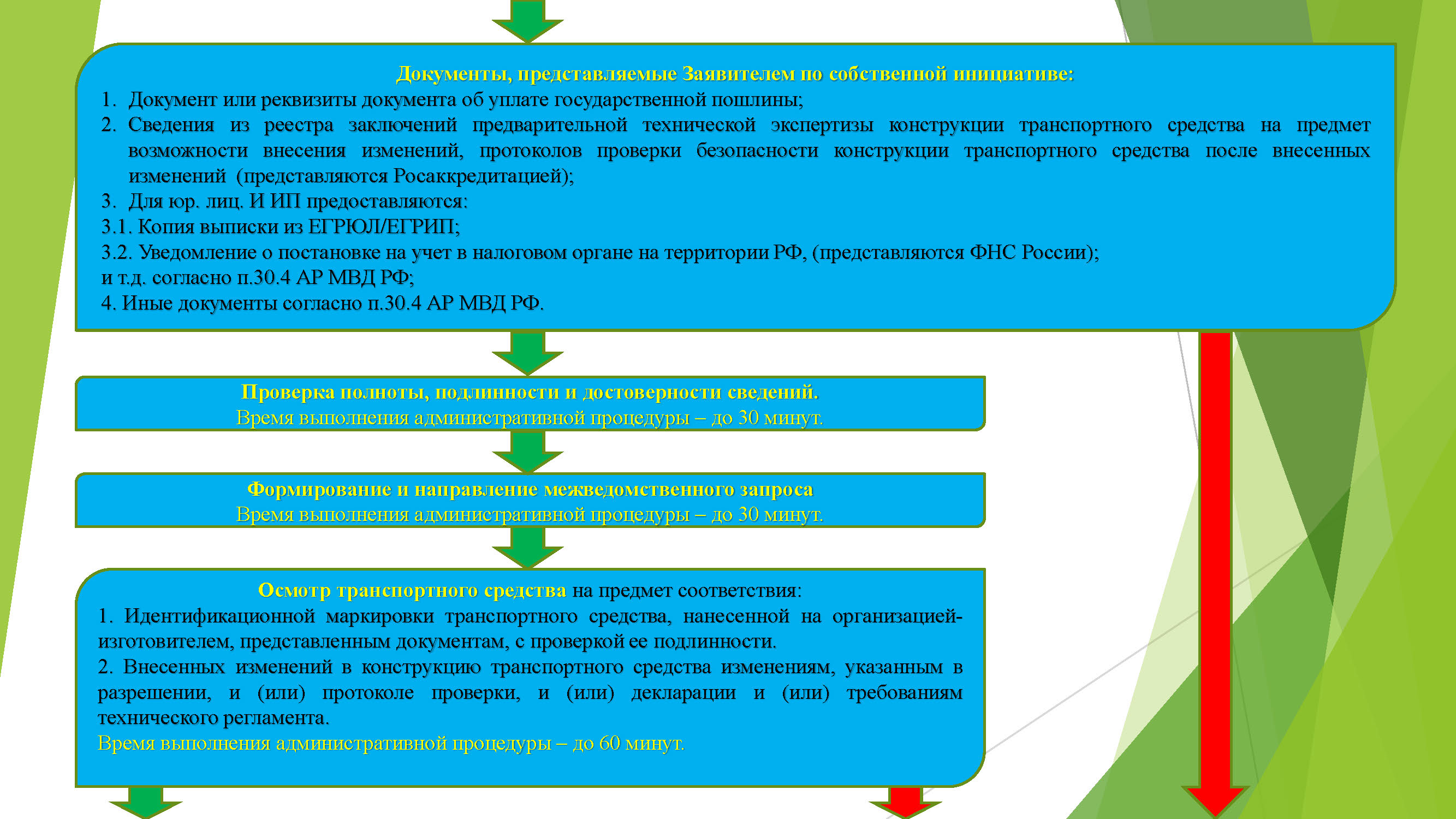 АР МВД этап 2 получение свидетельства_Страница_2