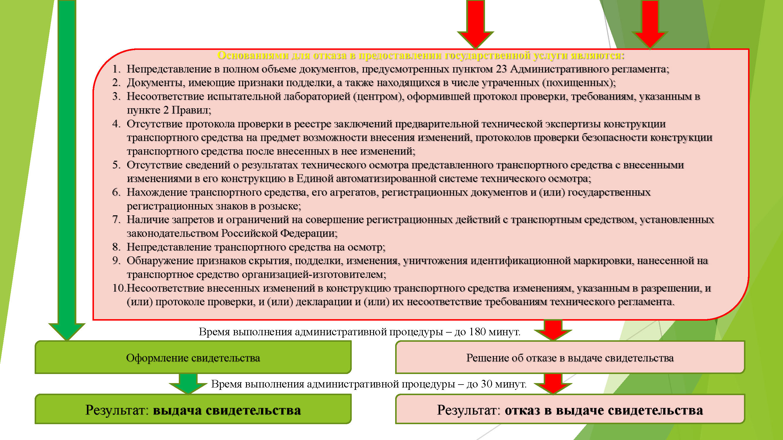 АР МВД этап 2 получение свидетельства_Страница_3