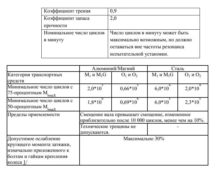 ИСПЫТАНИЕ НА ИЗГИБ ПРИ КРУЧЕНИИ