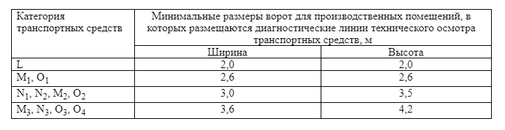 Минимальные размеры въездных и выездных ворот для пункта техосмотра