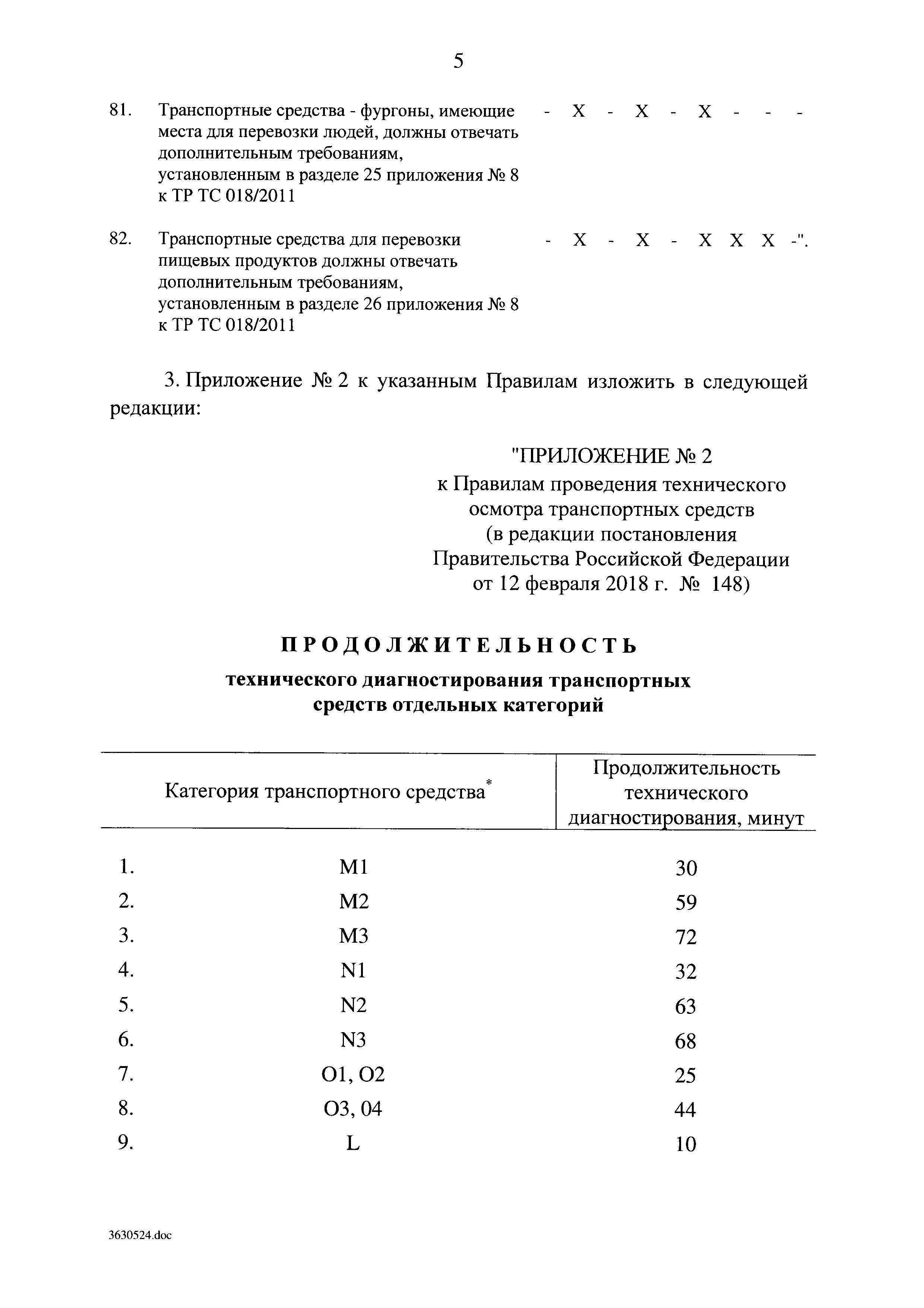 время прохождения техосмотра в 2018 году