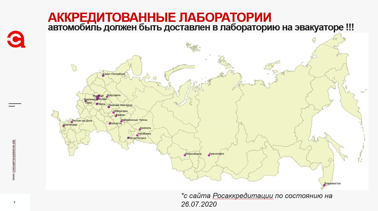 Покрытие территории РФ испытательными лабораториями на июль 2020 г.