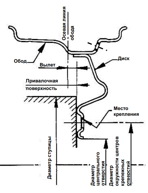 Правила ООН 124