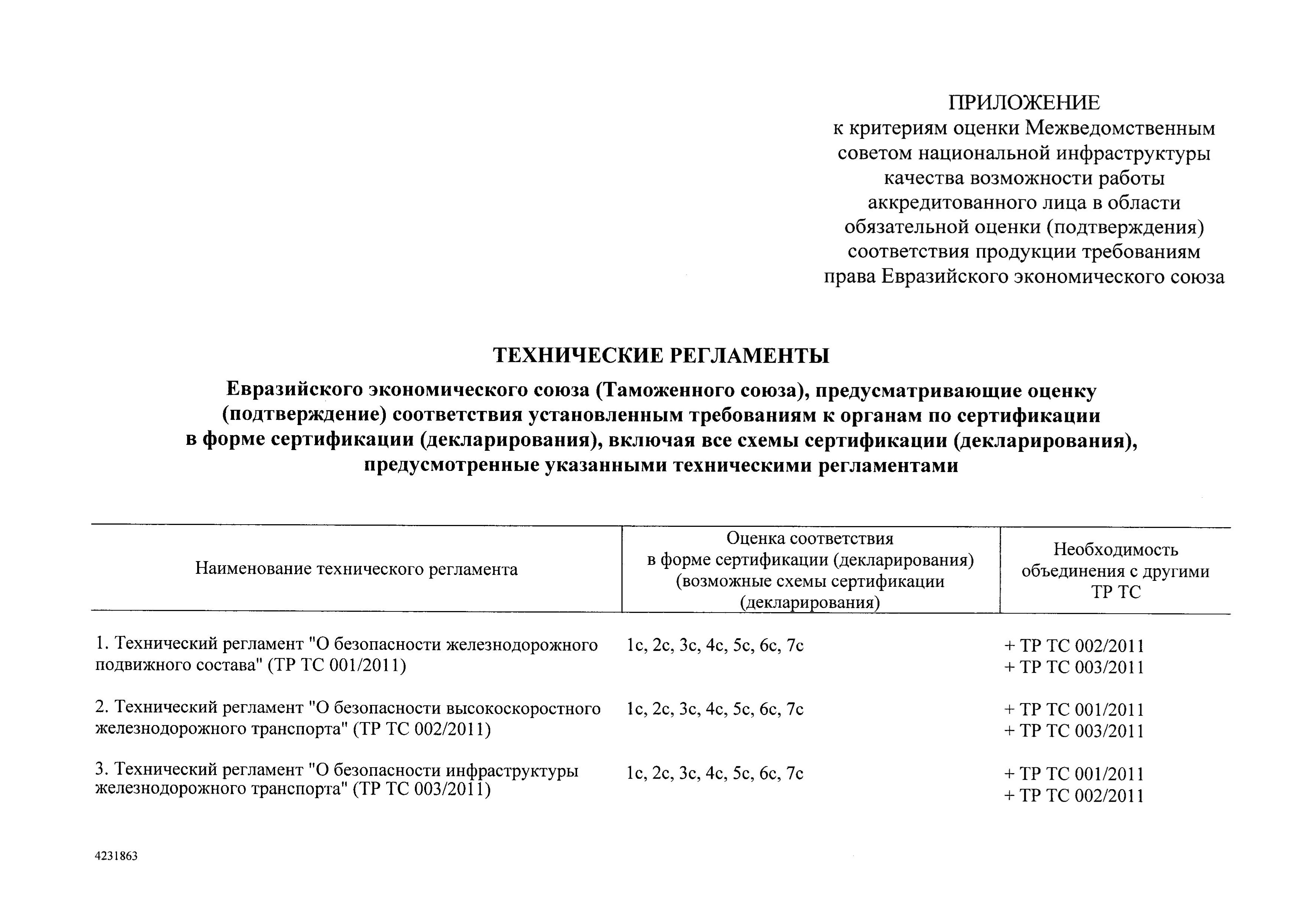 Приложение к критериям оценки аккредитованных лиц 1236