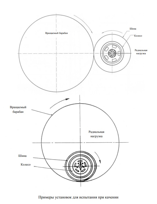 Примеры установок для испытания при качении
