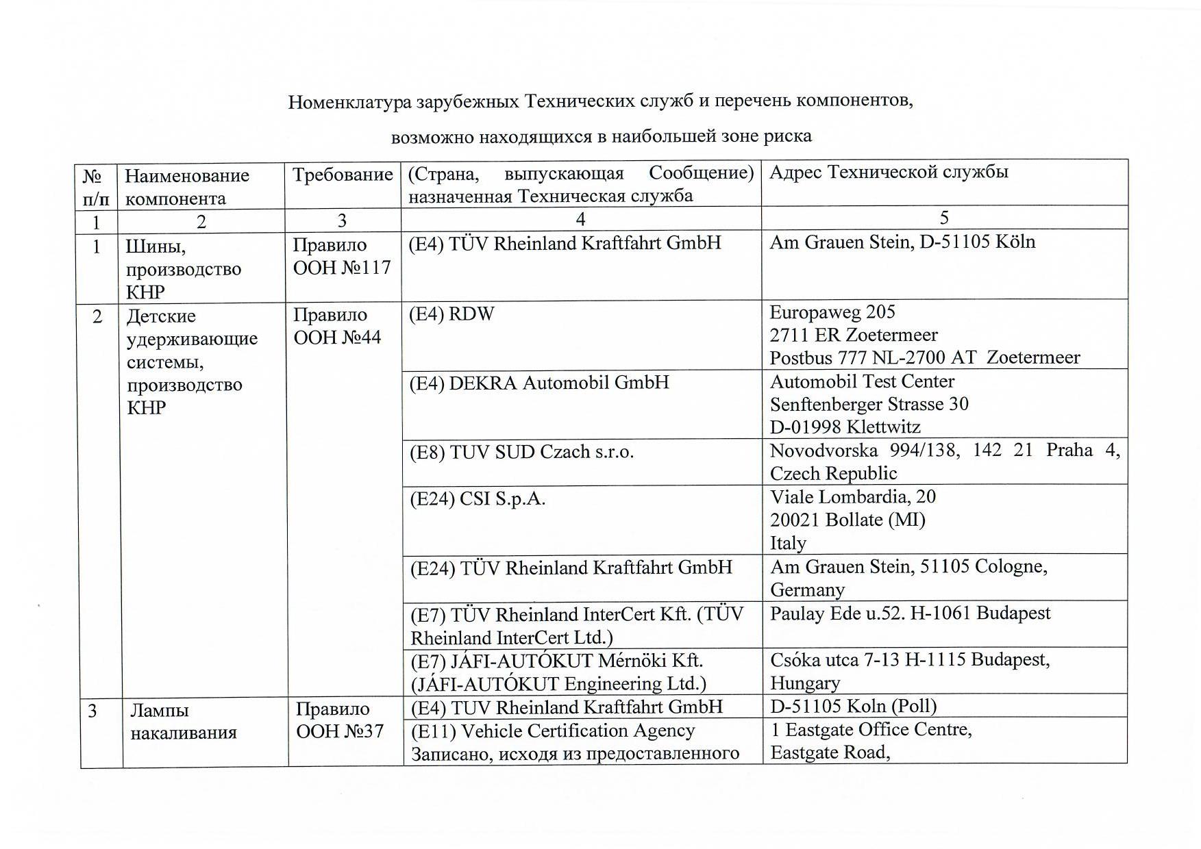 Протокол от 10.11.2017 № 7_Страница_6