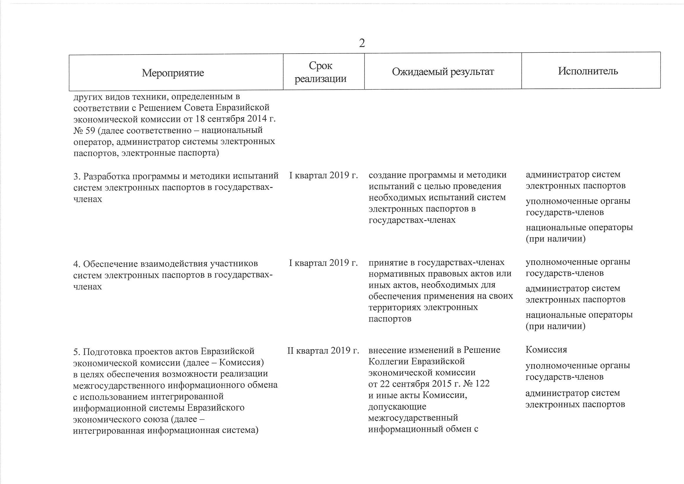 Перечень мероприятий для запуска ЭПТС