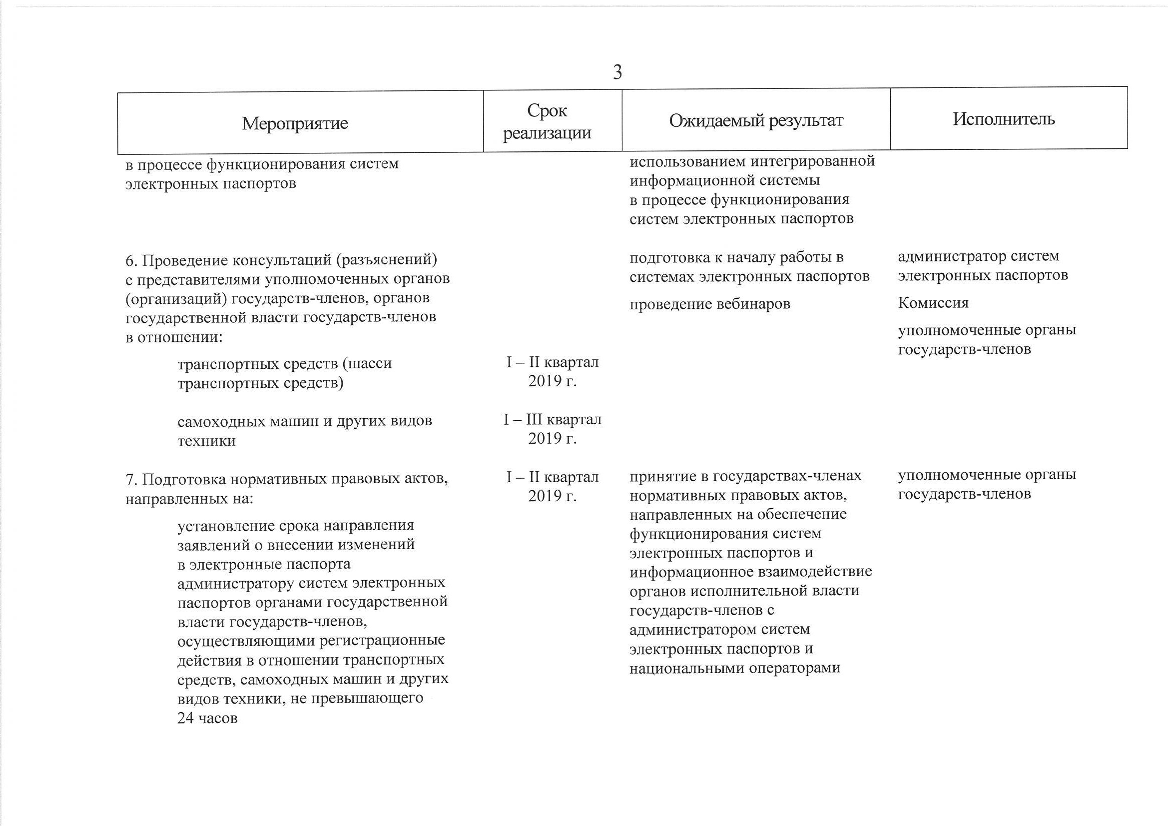 График запуска ЭПТС в 2019 г.