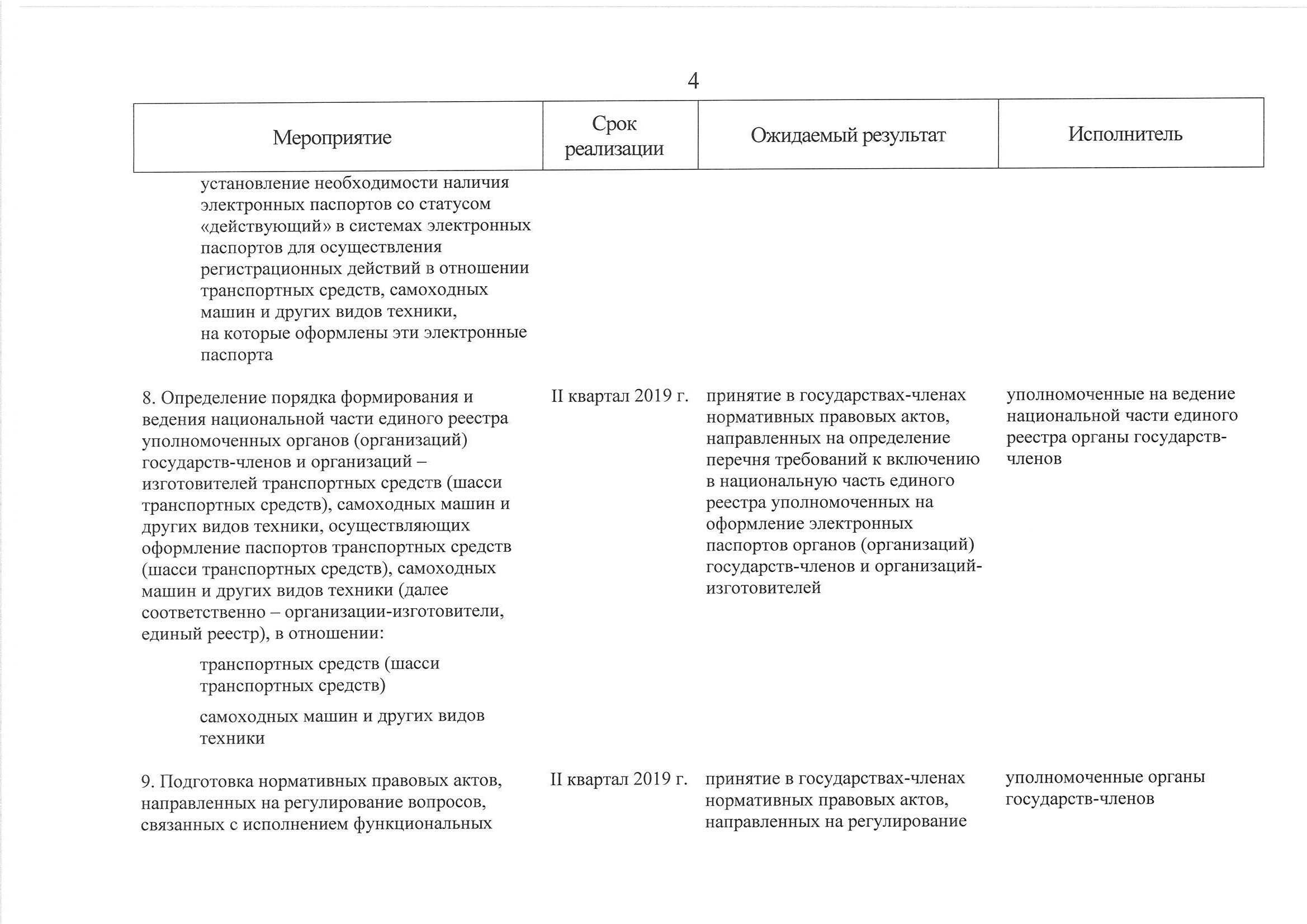 График запуска электронного паспорта в 2019 г.