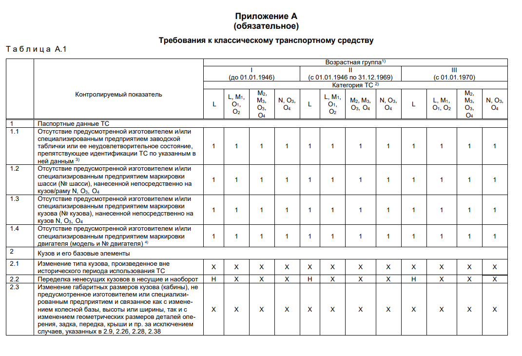 Требования к классическому ТС