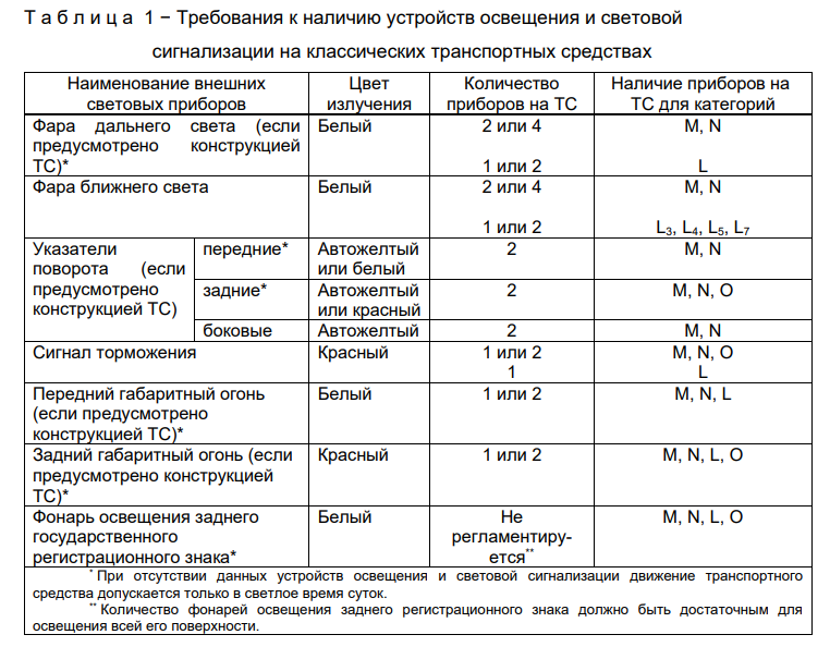 Требования к светотехнике ретроавтомобилей