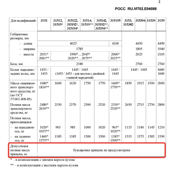 УАЗ М1G до 2006 г.в. прицеп не предусмотрен