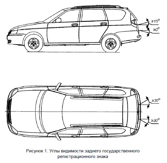 Углы видимости заднего регистрационного знака