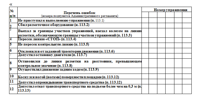 Таблица к Приказу МВД РФ № 707