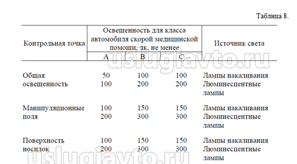 параметры освещенности