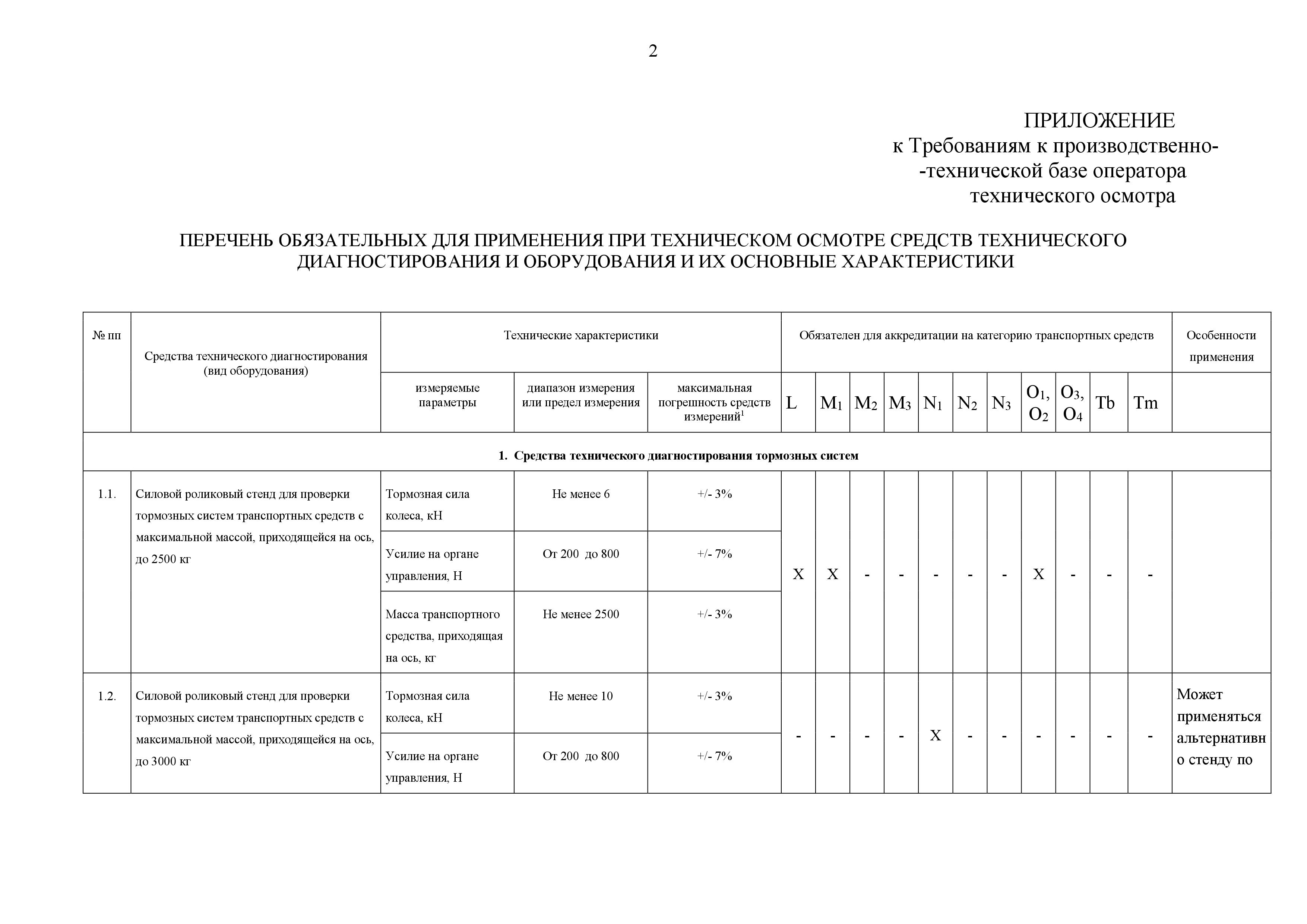 перечень средств диагностики для техосмотра 2020г._1