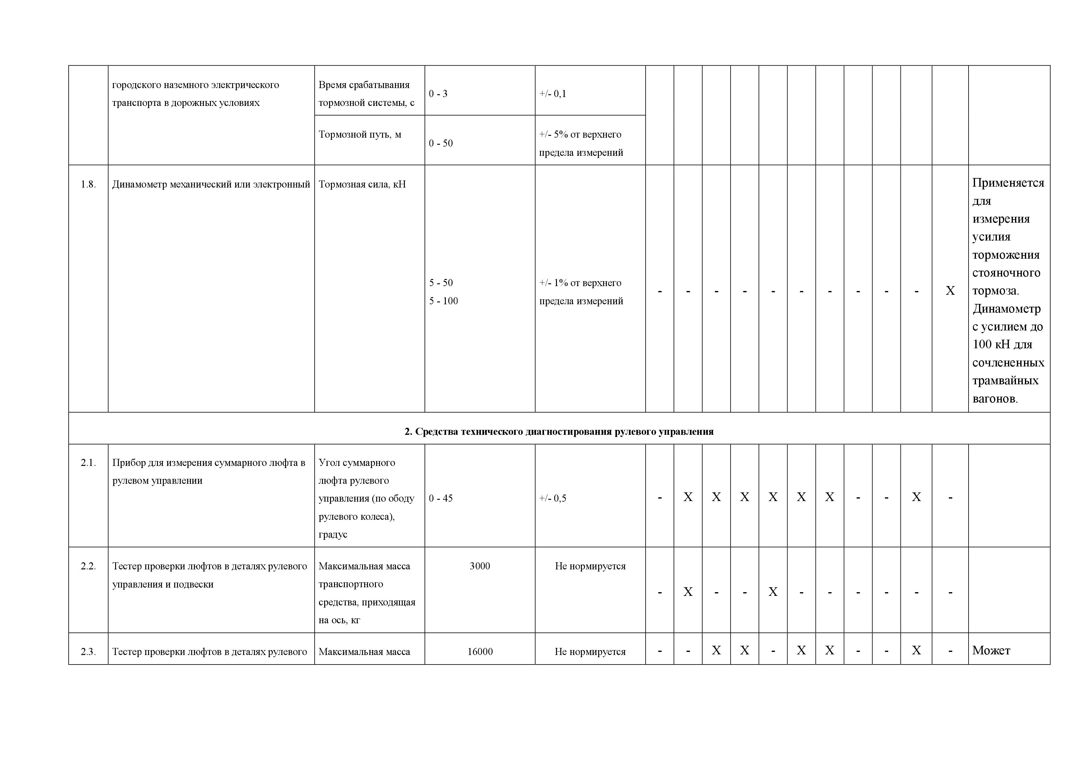 перечень средств диагностики для техосмотра 2020г._3