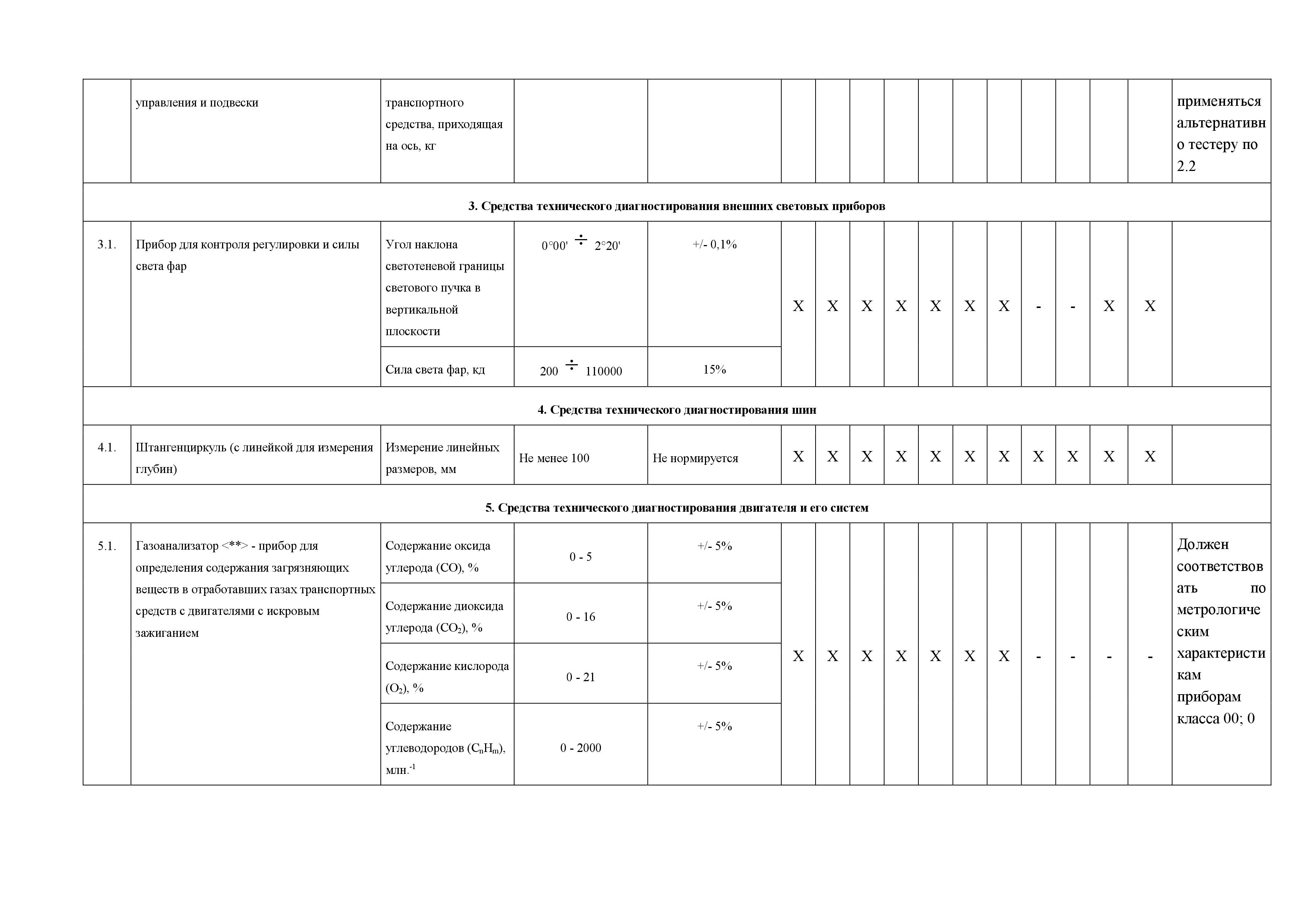 перечень средств диагностики для техосмотра 2020г._4