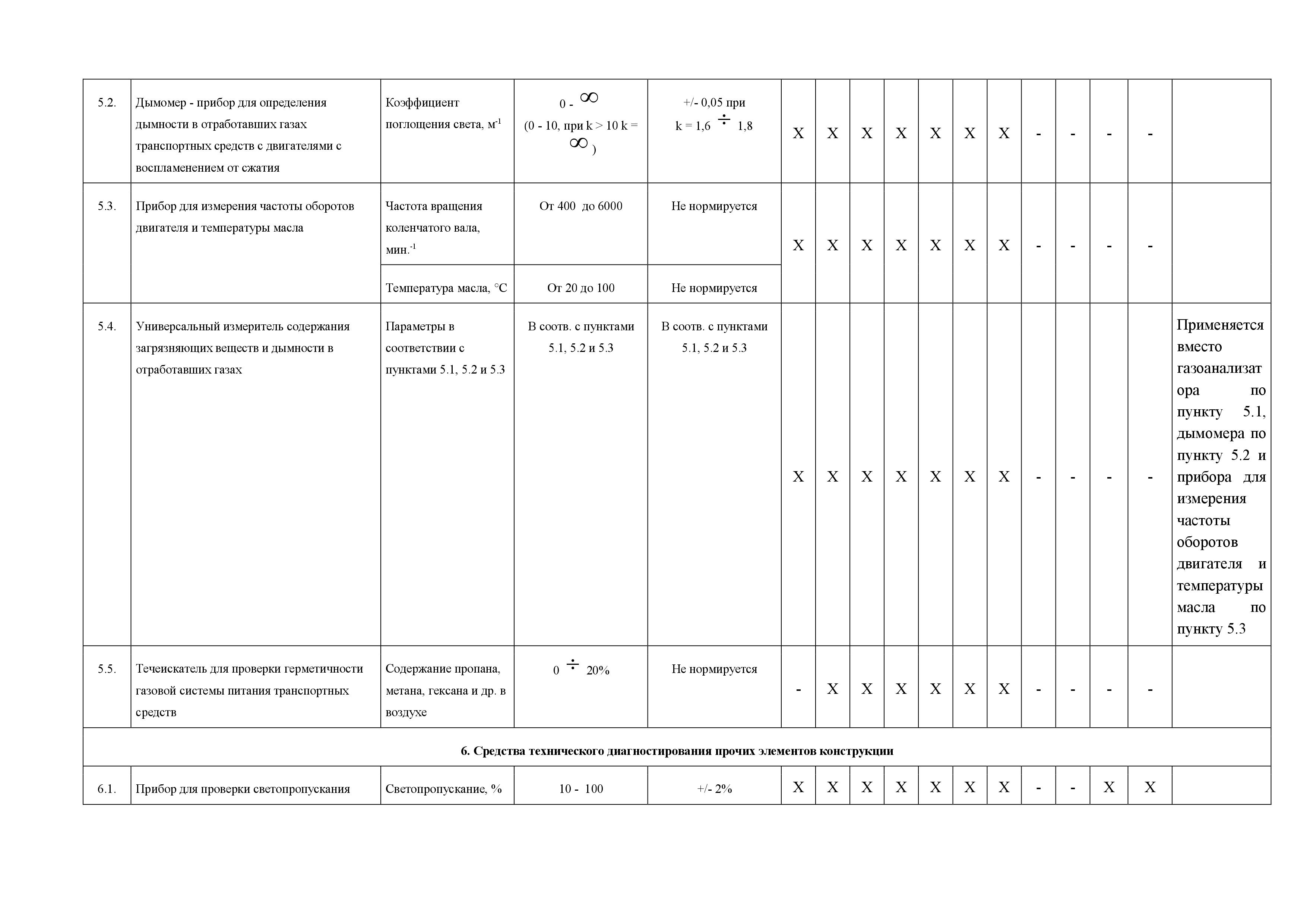 перечень средств диагностики для техосмотра 2020г._5