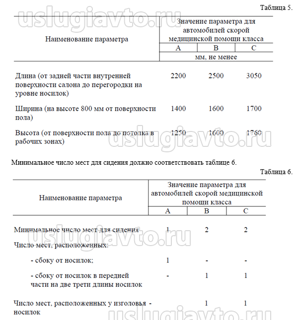 персонавместимость