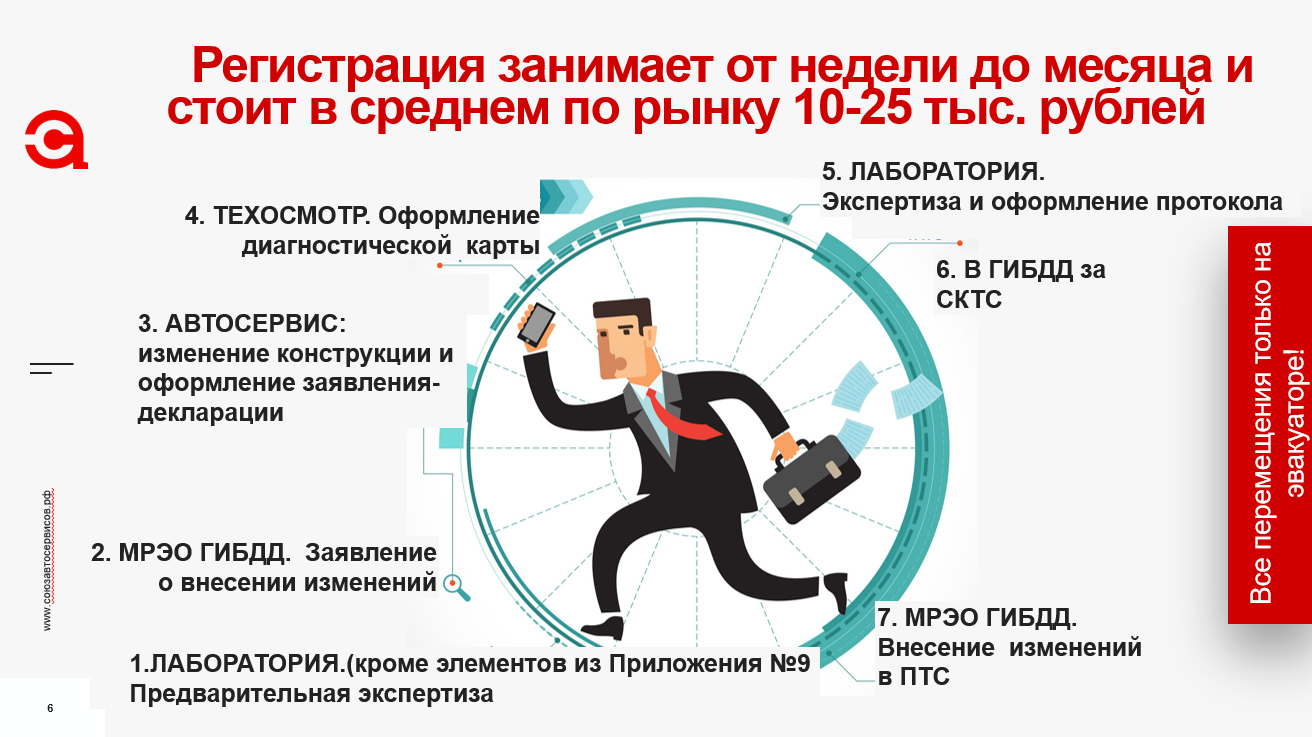 регистрация переоборудования авто до появления органов инспекции