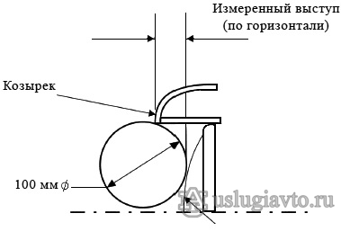 Рисунок 4