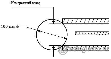 Рис.6 Измерение зазора