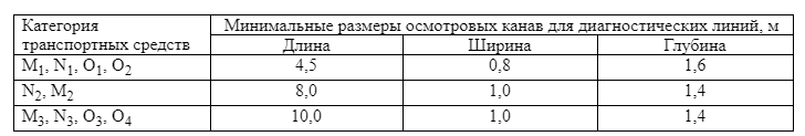 требования к смотровой яме пункта техосмотра