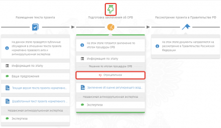 Позиция ОРВ Минэкономразвития по проекту Постановления правительства